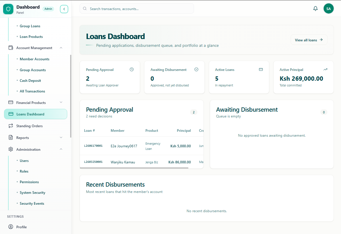 CBS loans dashboard