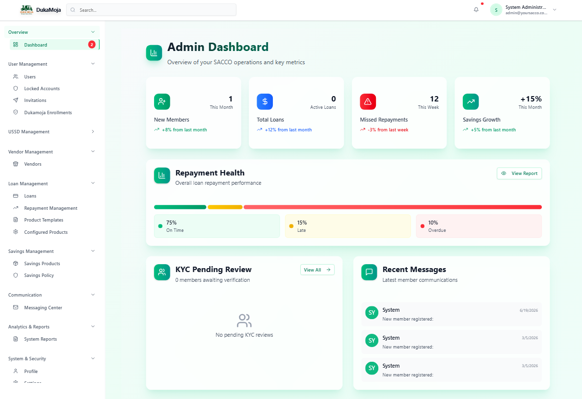 DukaMoja admin dashboard preview