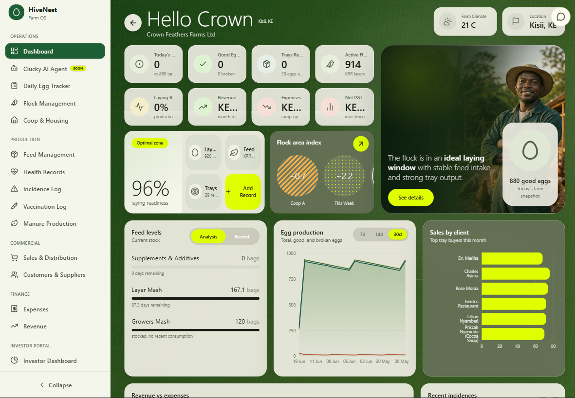 Poultry management dashboard preview
