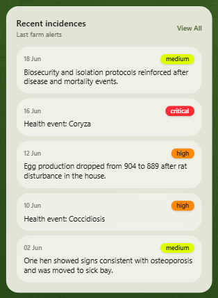 Recent poultry health incidences